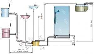 Vetus Sani Processor