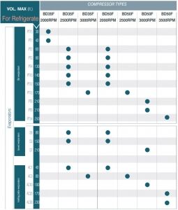 Vitrifrigo evaporatör