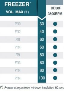 Vitrifrigo evaporatör