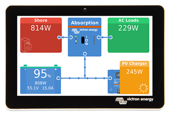 Victron energy GX Touch 50 Sistem İzleme Ekranı