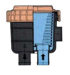 Vetus tip 330 deniz suyu filtresi