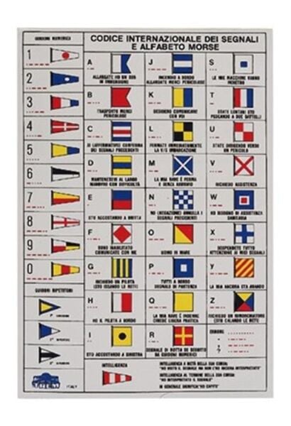 İşaret kod tablosu, ingilizce